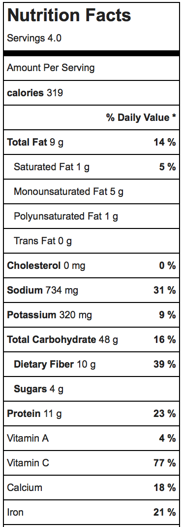 Cheese Nutrition Facts